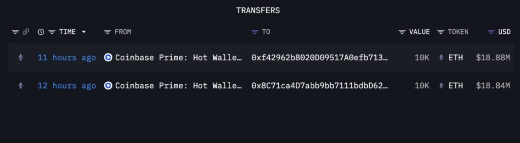 Current image: The 10K $ETH whale continues accumulating from @Coinbase Prime. A day after withdrawing 30K $ETH , the whale has withdrawn another 20K $ETH (~$37.7M), bringing total withdrawals to 50K $ETH (~$95.4M). Addresses: • 0xf42962b8020D09517A0efb7138EF7e989F9727d9 • 0x8C71ca4D7abb9bb7111bdbD62cE928bCd6915Ef6